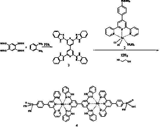 Symmetrical binuclear ruthenium complex and preparation method utilizing microwave