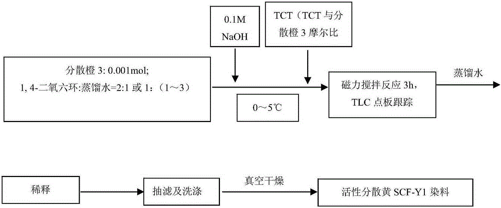 Cotton fiber dye for supercritical CO2 fluid dyeing and dyeing method thereof