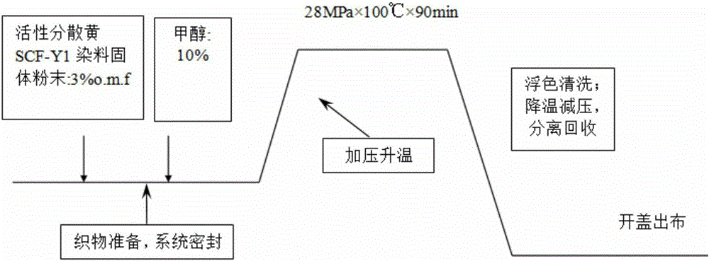 Cotton fiber dye for supercritical CO2 fluid dyeing and dyeing method thereof