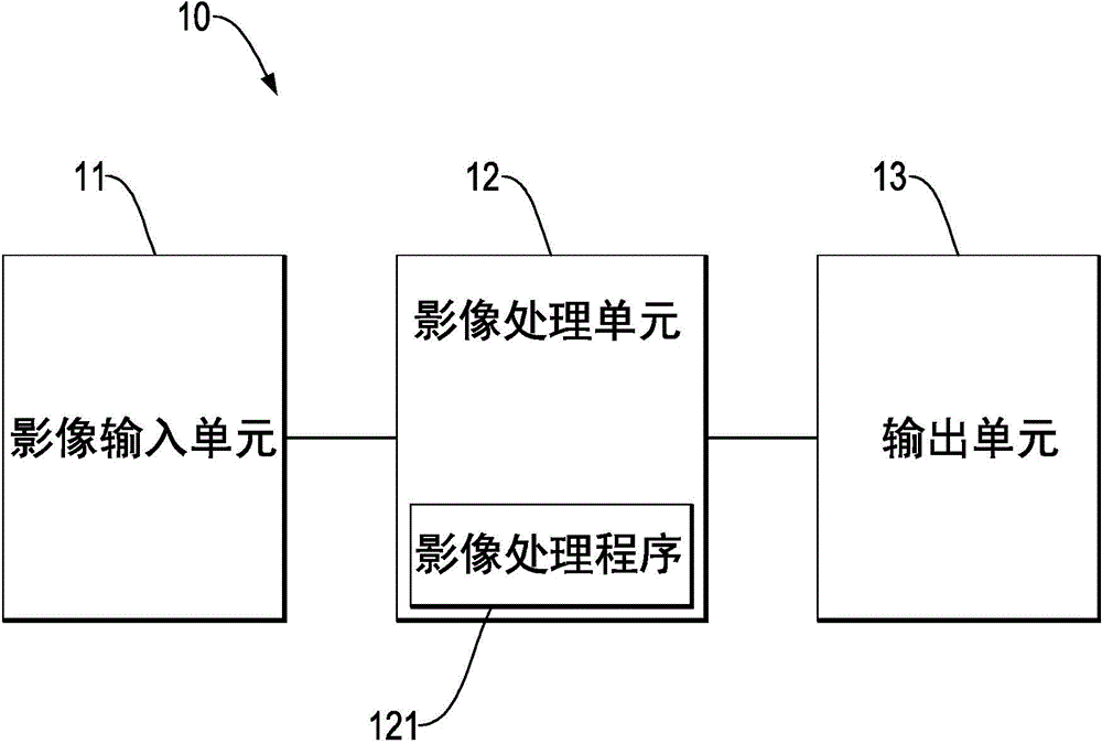 Object image detection method and object image detection device capable of improving classification performance