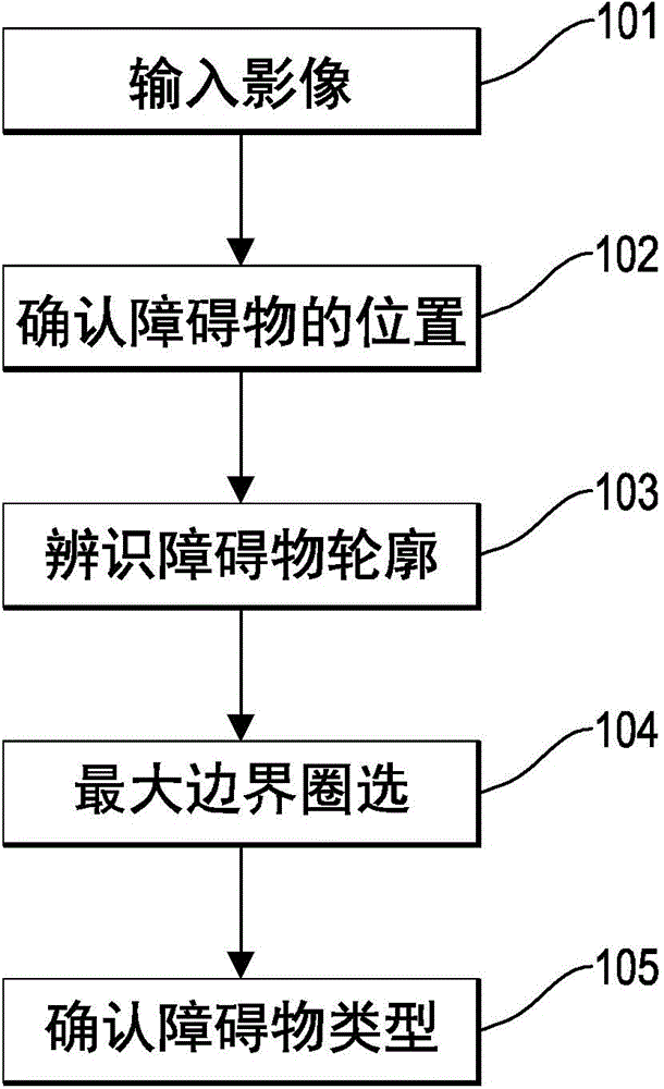 Object image detection method and object image detection device capable of improving classification performance