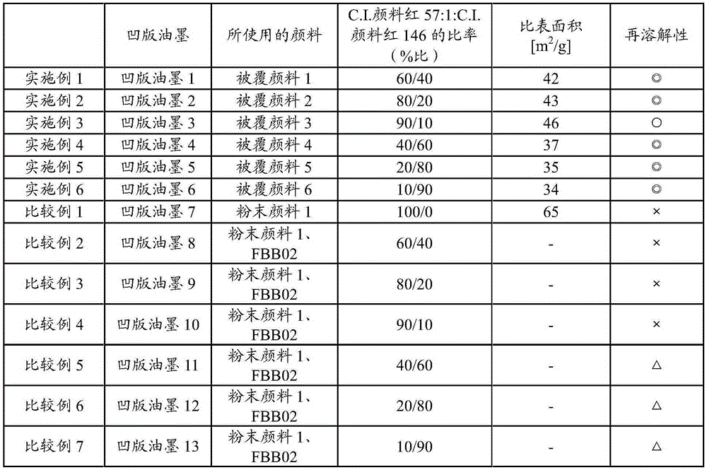 Coated pigment composition and production method thereof