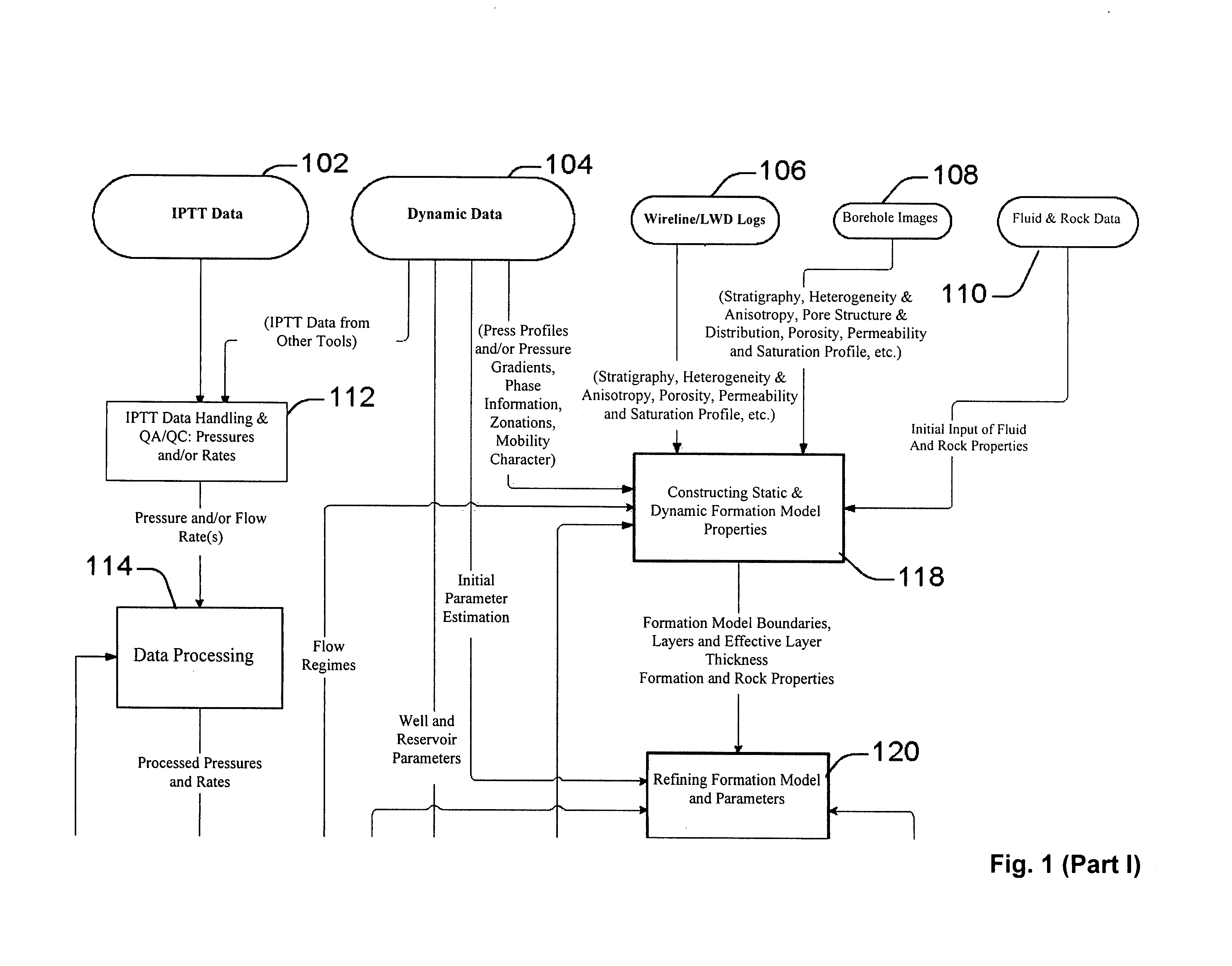 System and methods of characterizing a hydrocarbon reservoir