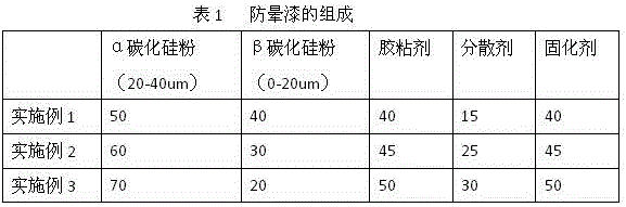 Anti-corona material for end parts of coil bars of motors and application method of anti-corona material