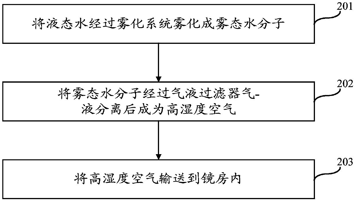 Ultrasonic atomization ocular surface moisturizing device and use method thereof