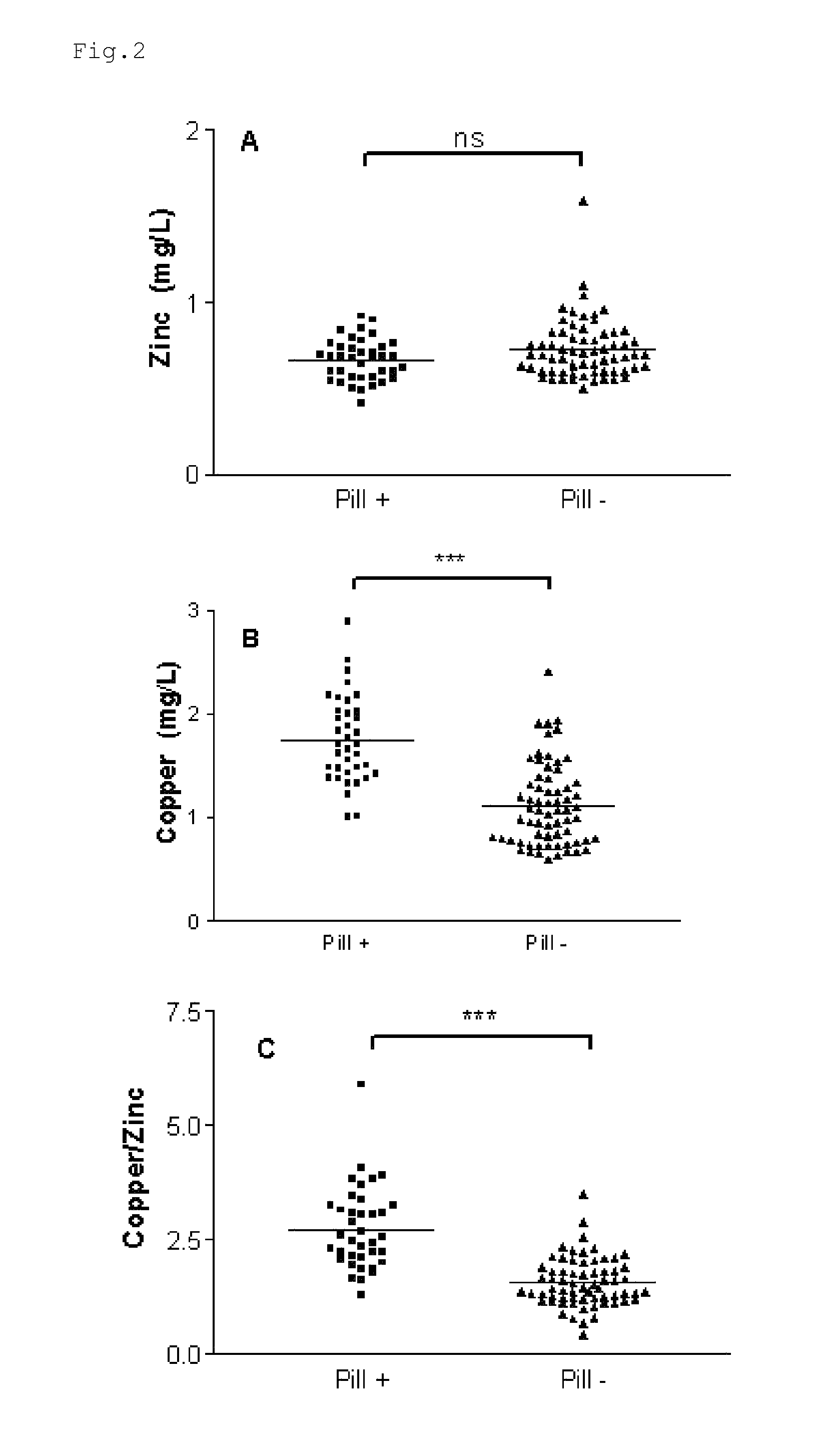 Composition for the treatment of oxidative stress