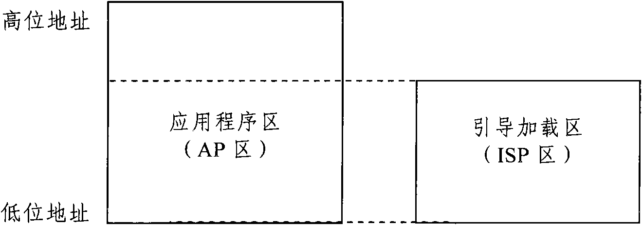 System and method for upgrading intelligent platform management controller (IPMC) on line