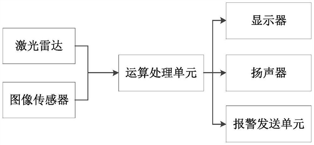 Obstacle real-time detection method based on vehicle-mounted equipment