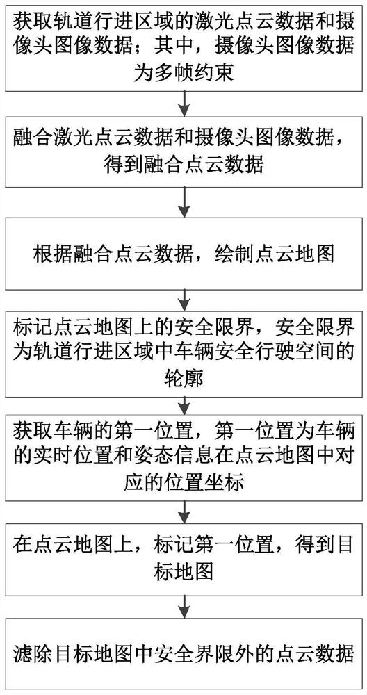 Obstacle real-time detection method based on vehicle-mounted equipment