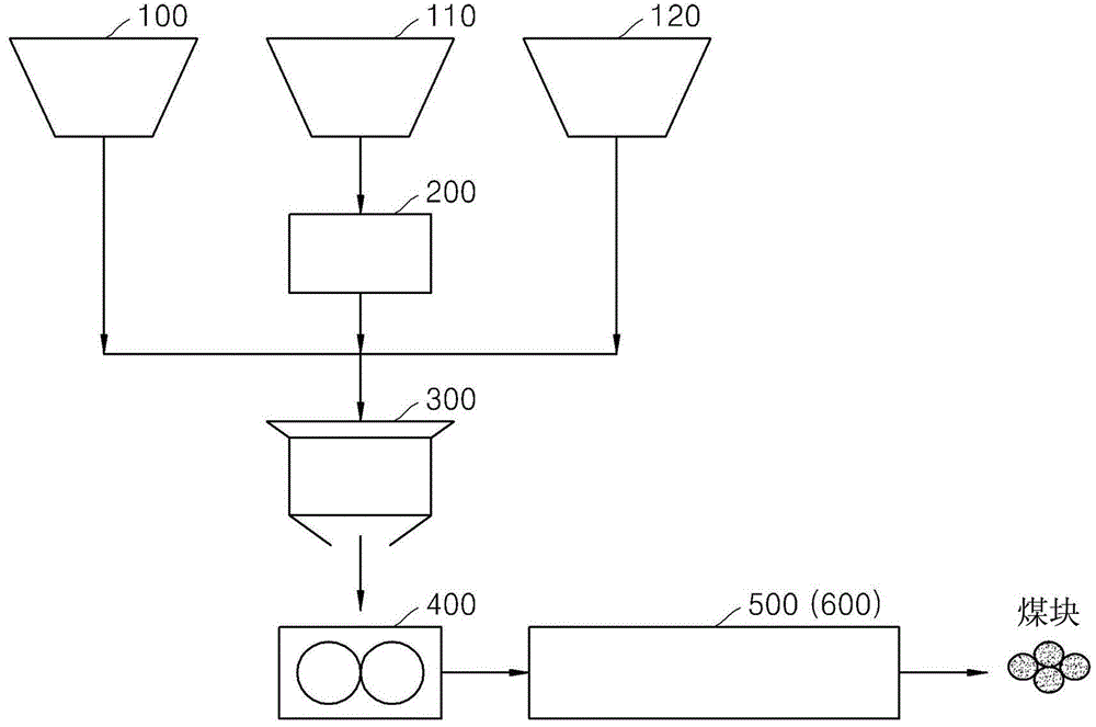 Burning Apparatus and Method for Manufacturing Reduced Iron Using the Same