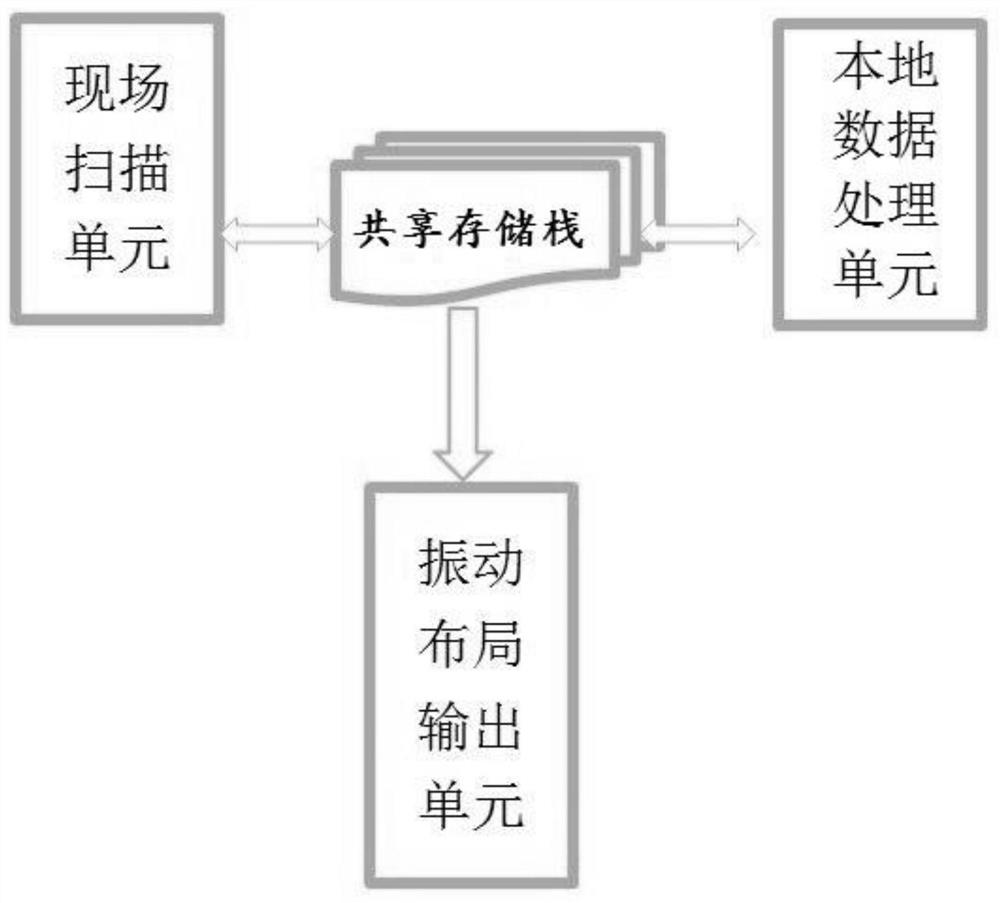 Wind power tower vibration monitoring system and monitoring method thereof