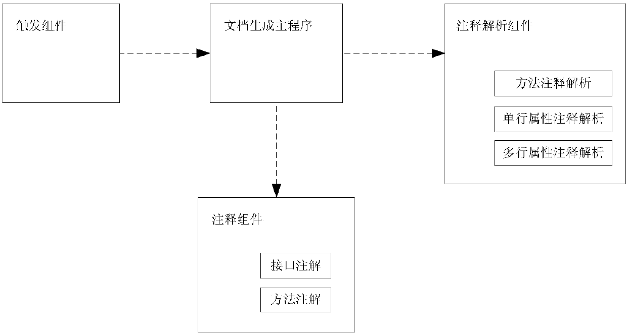 A method and device for generating an interface help document