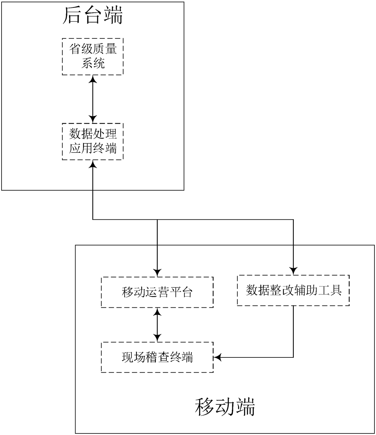 Problem data management auxiliary system, implementation method and computer readable storage medium