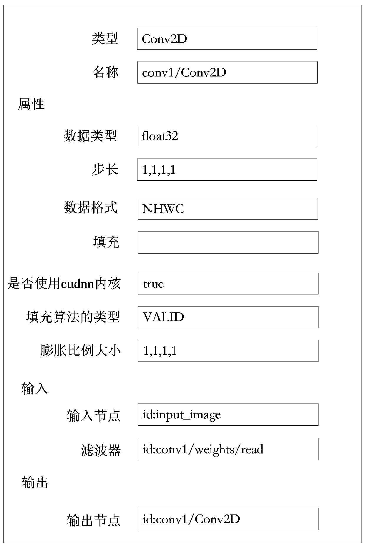 Model migration method and electronic equipment