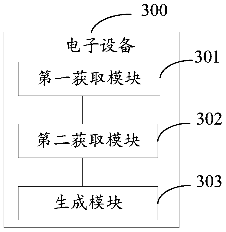 Model migration method and electronic equipment