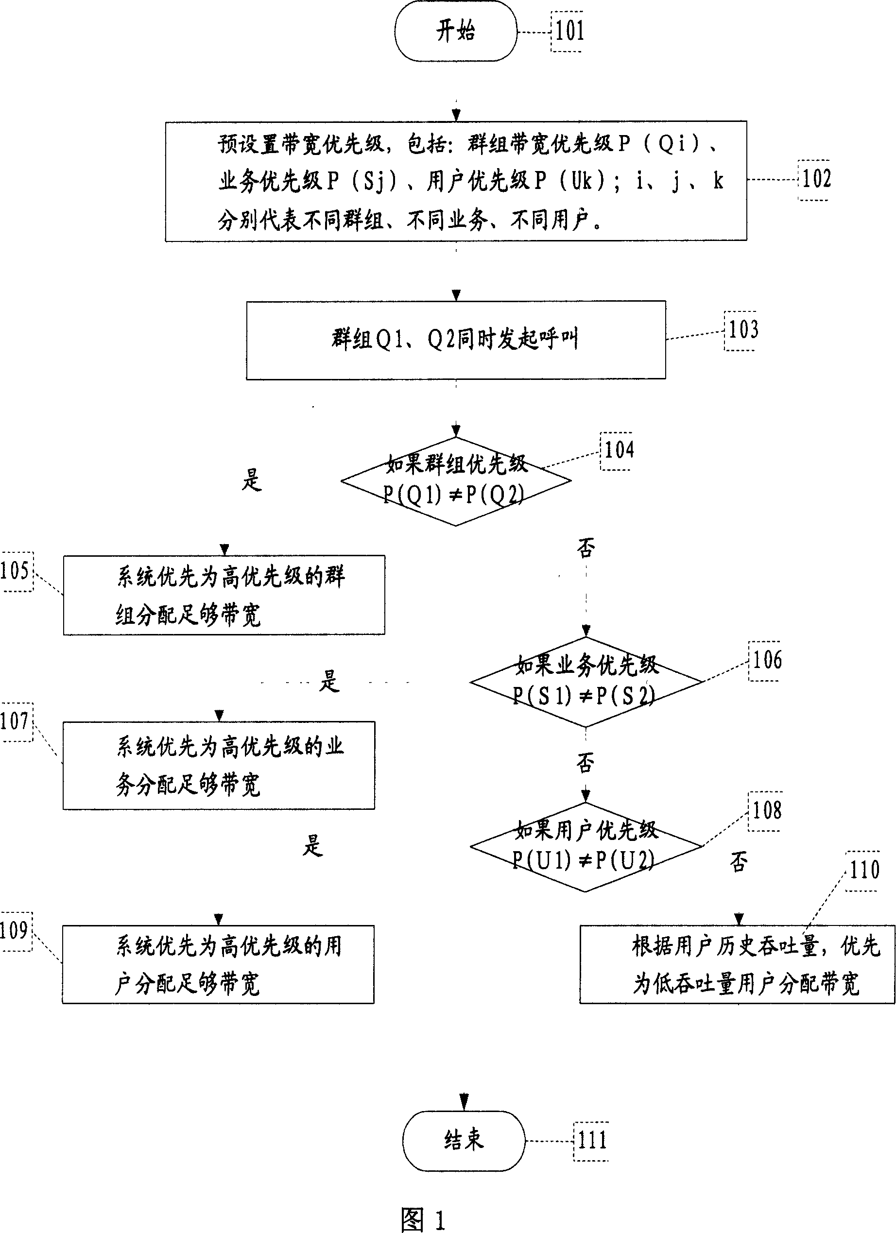 The method for sending forward media stream in the cluster wireless communication system