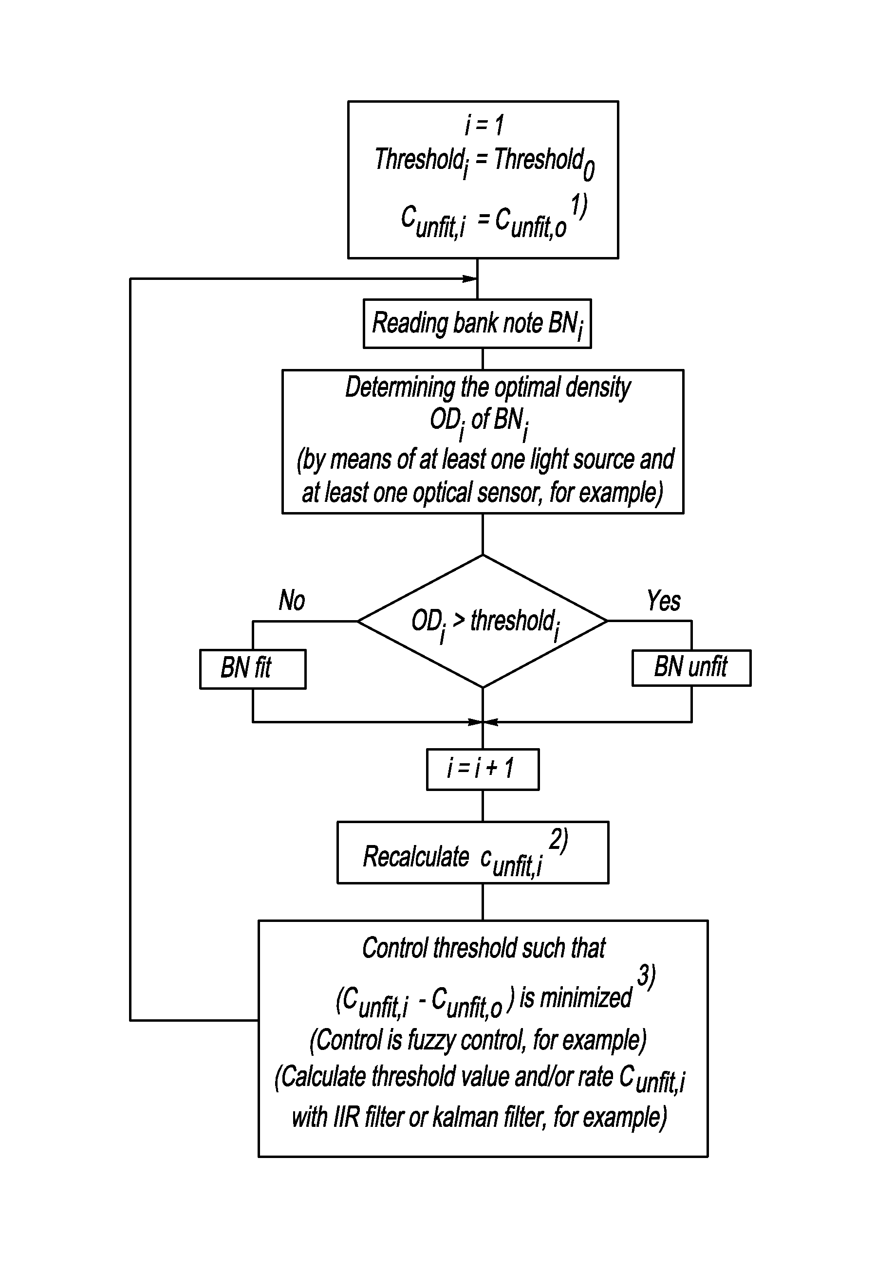 Method for separating worn bank notes from a quantity of bank notes in bank note processing machines