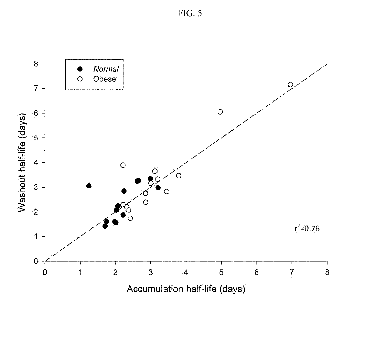 Methods of treating depression with vortioxetine