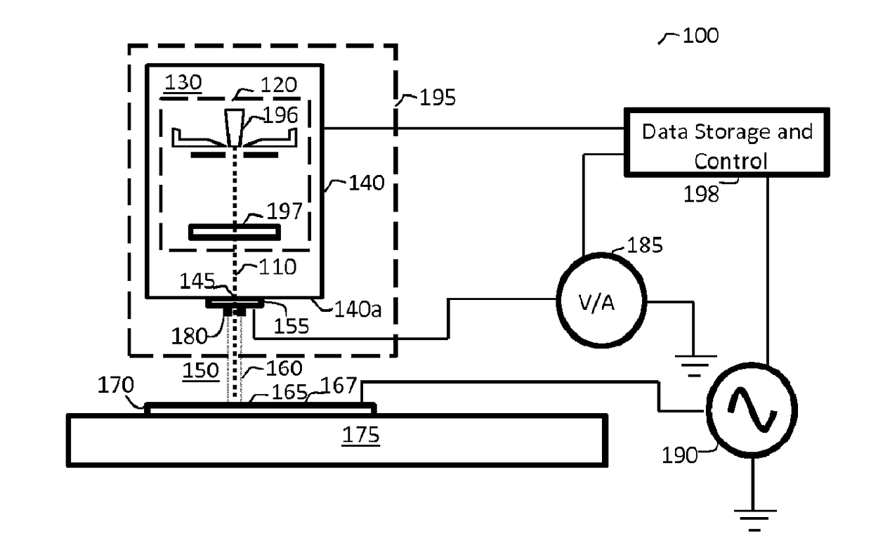 APPLICATION OF eBIP TO INSPECTION, TEST, DEBUG AND SURFACE MODIFICATIONS