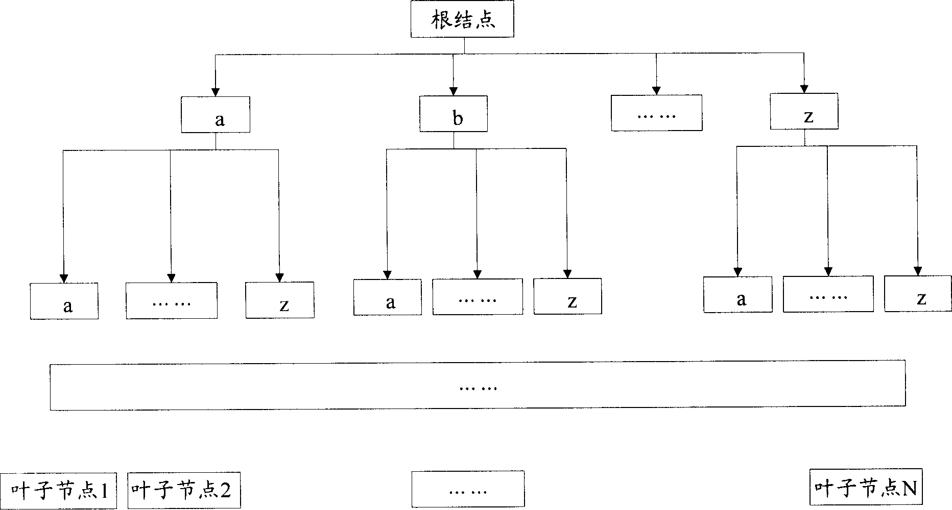 User log-on method and system in network game