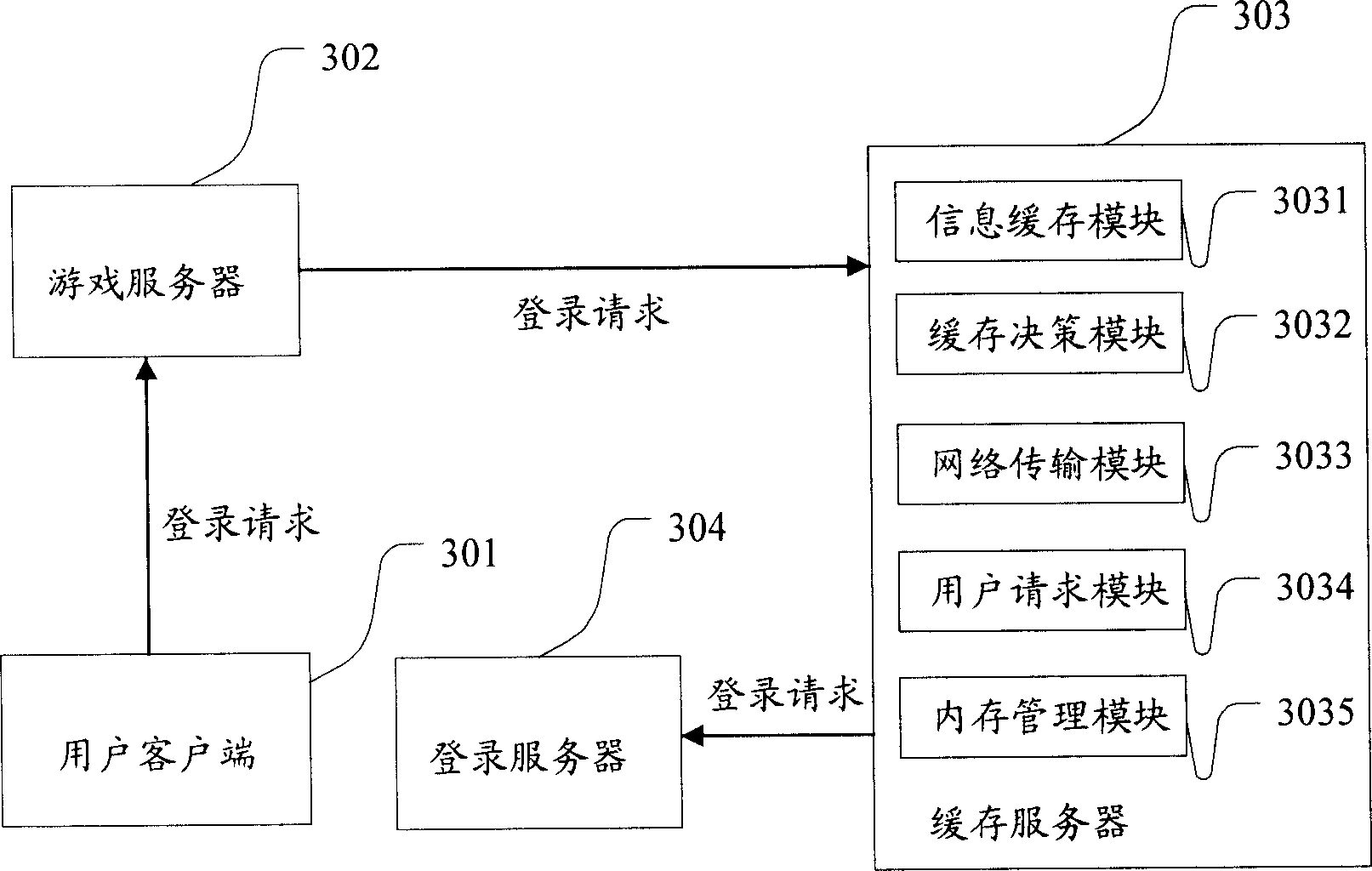 User log-on method and system in network game