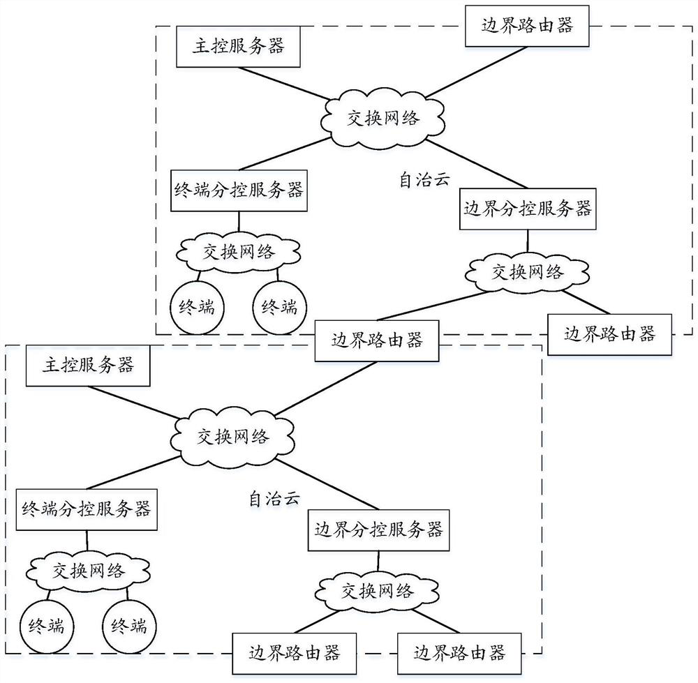 Network access method and system for autonomous cloud in autonomous network