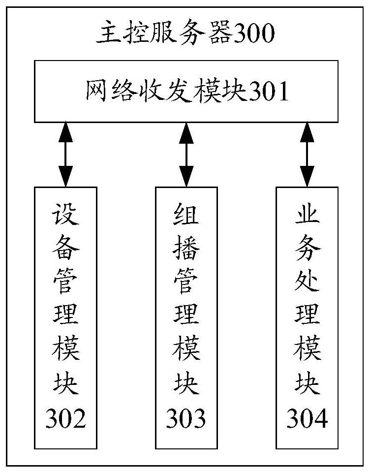 Network access method and system for autonomous cloud in autonomous network