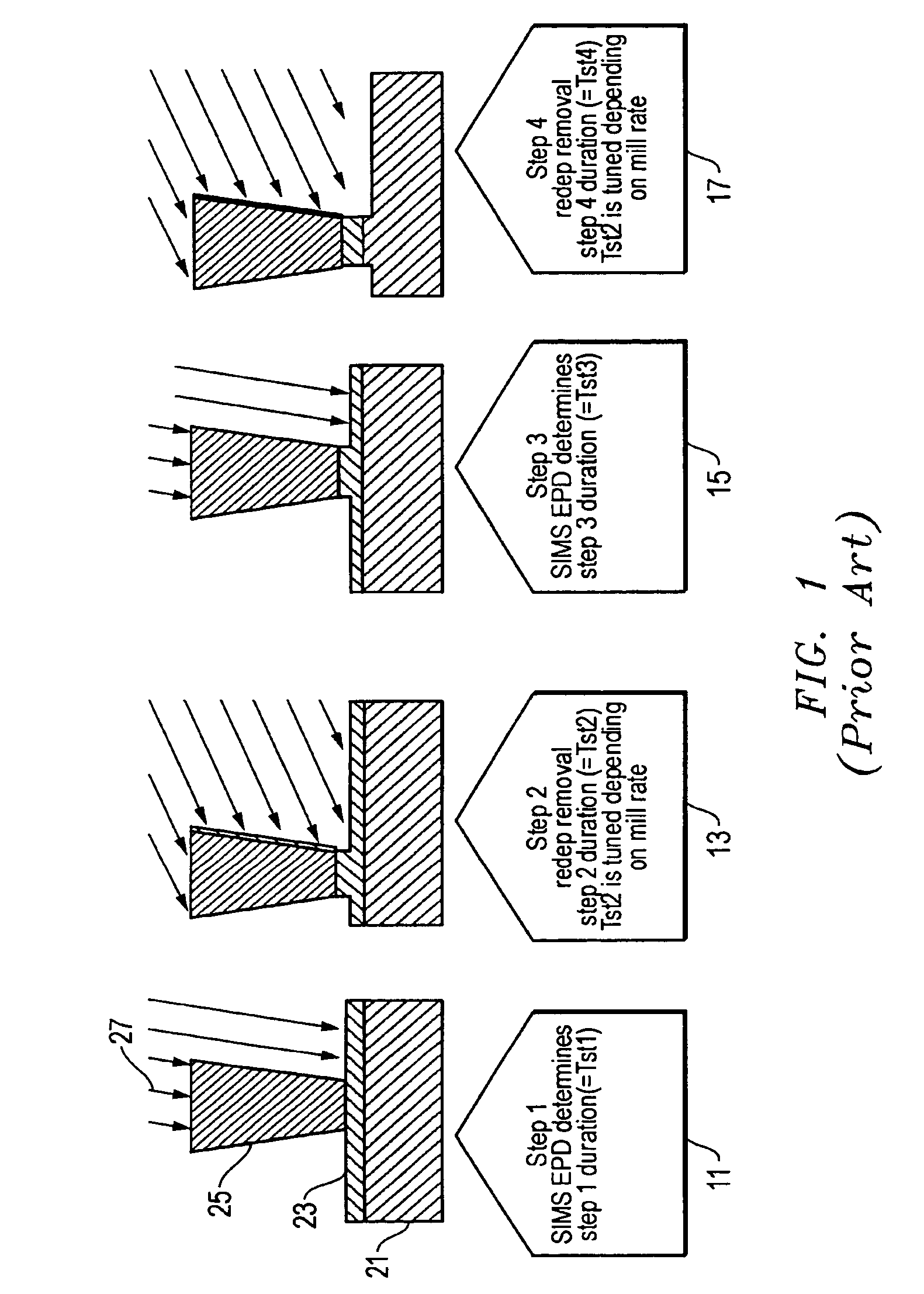 System, method, and apparatus for ion beam etching process stability using a reference for time scaling subsequent steps