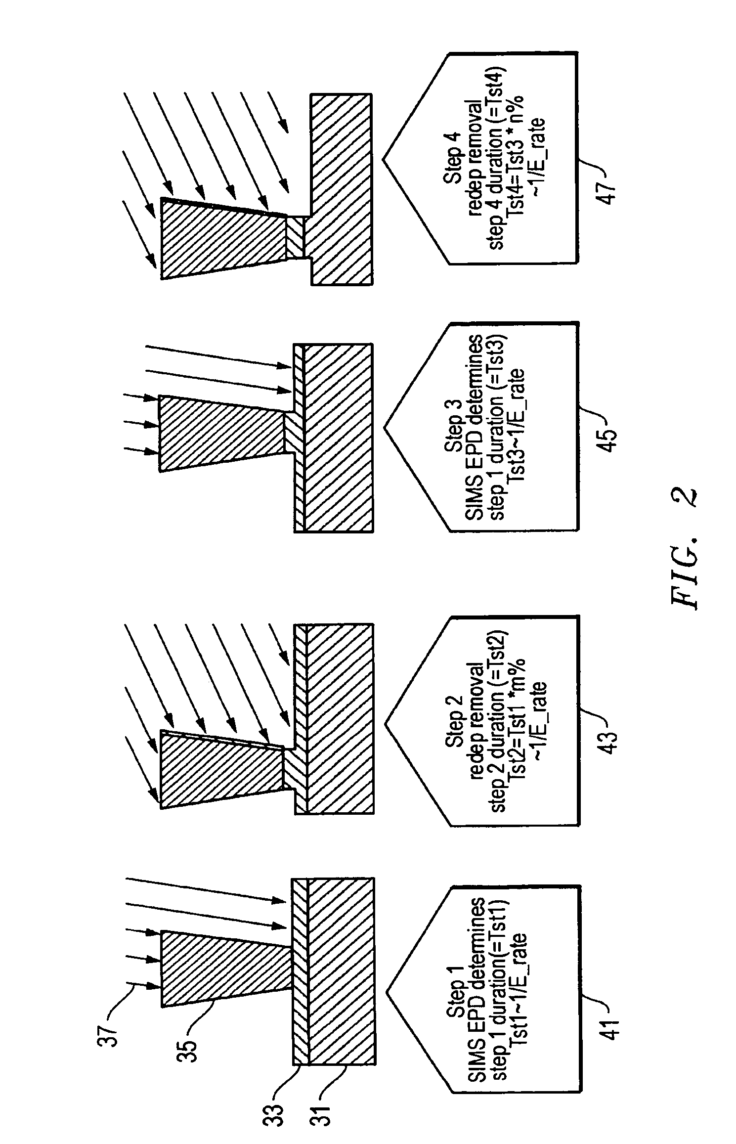 System, method, and apparatus for ion beam etching process stability using a reference for time scaling subsequent steps