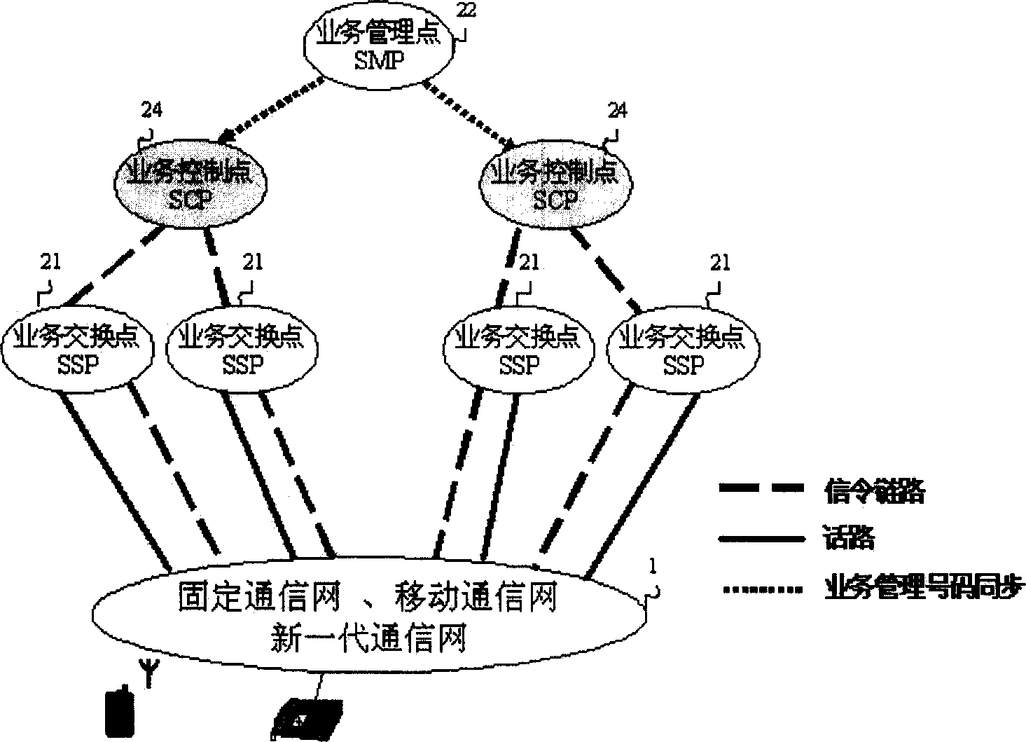 System and method of realizing prefix logic personality network intelligent business