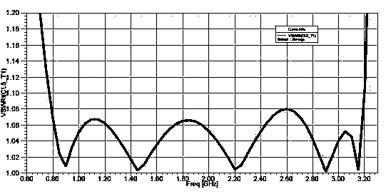 Low-residual-voltage ultra wide band coaxial lightning arrester