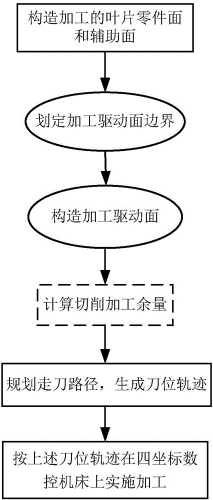 Thin-walled vane nine-point control variable-allowance milling method based on Newton interpolation