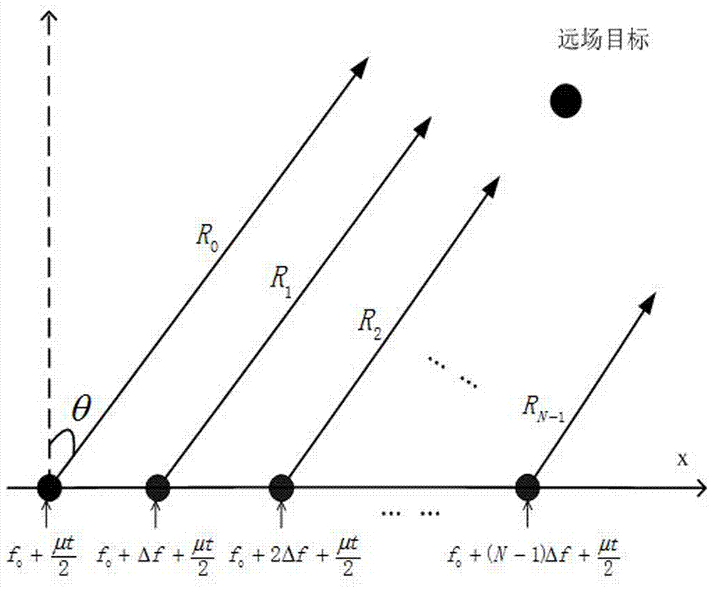 Frequency diversity array radar-communication integration method