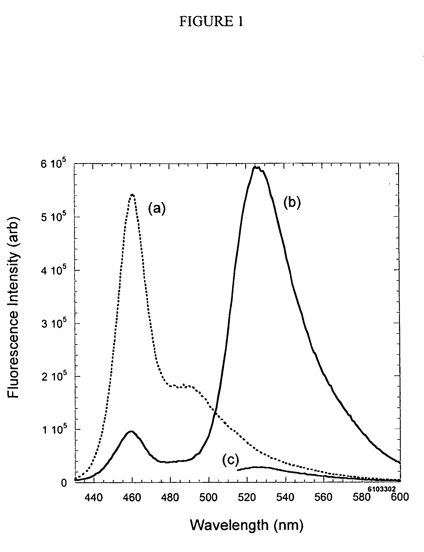 Emissive species for clinical imaging