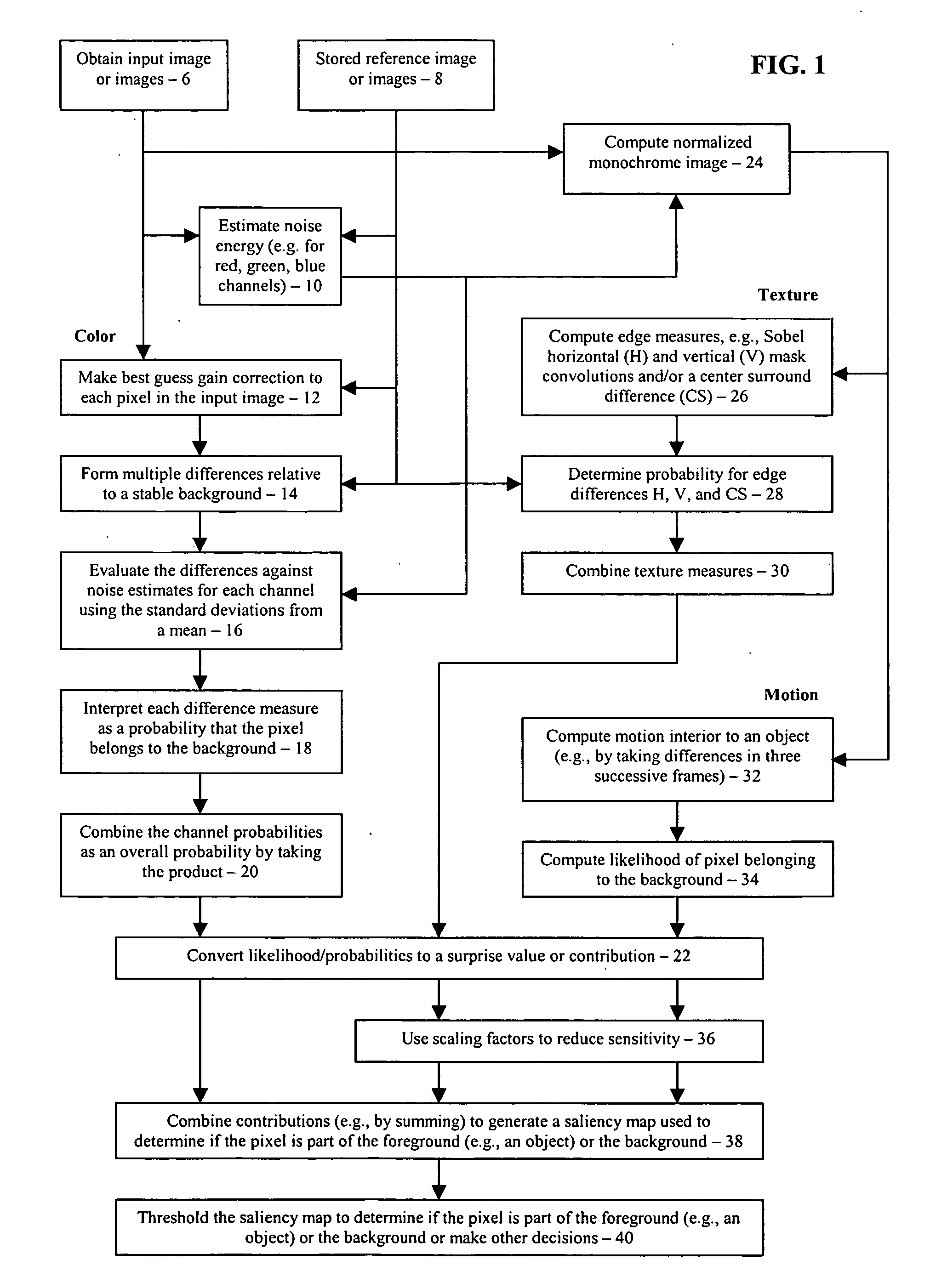 Combining multiple cues in a visual object detection system