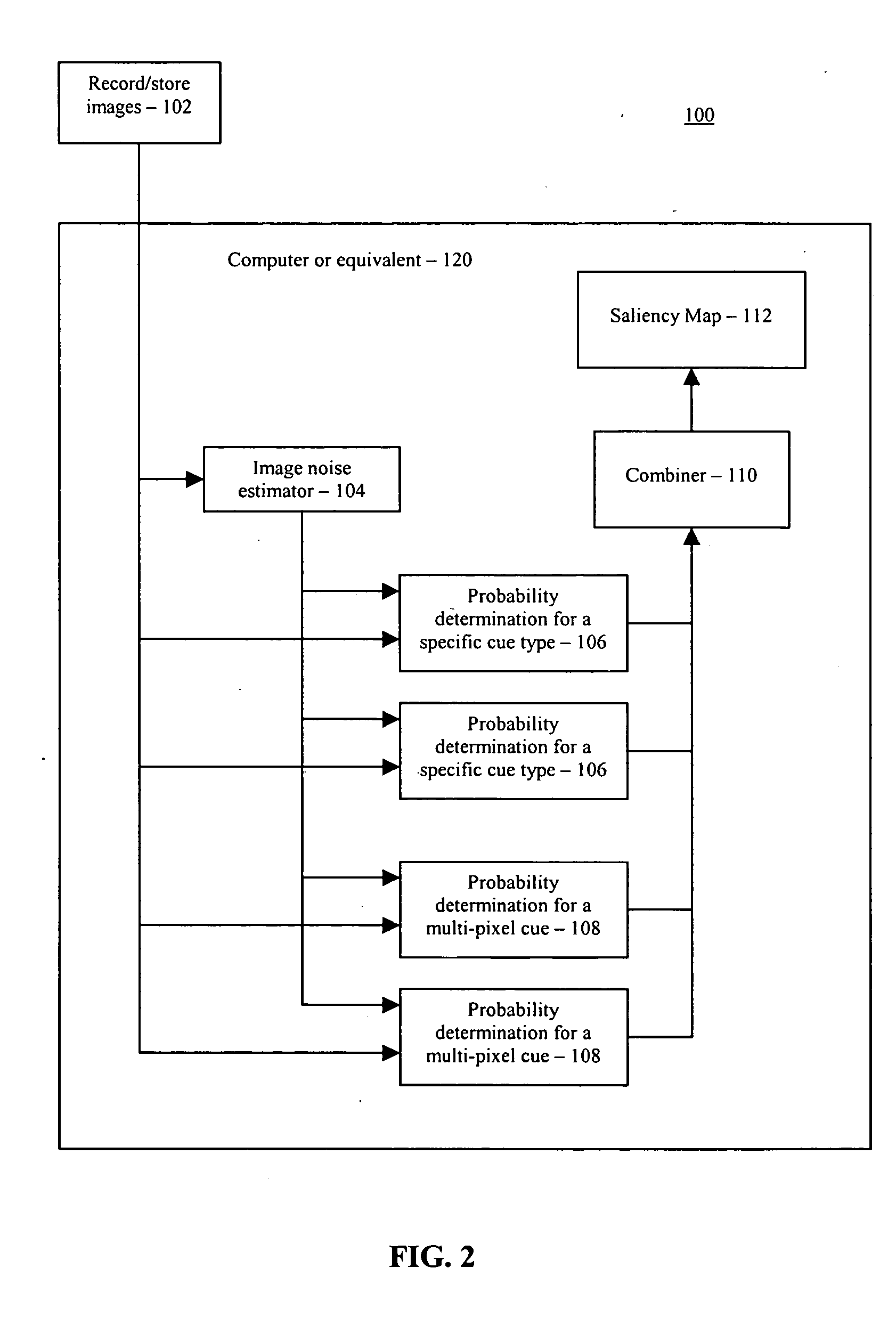 Combining multiple cues in a visual object detection system