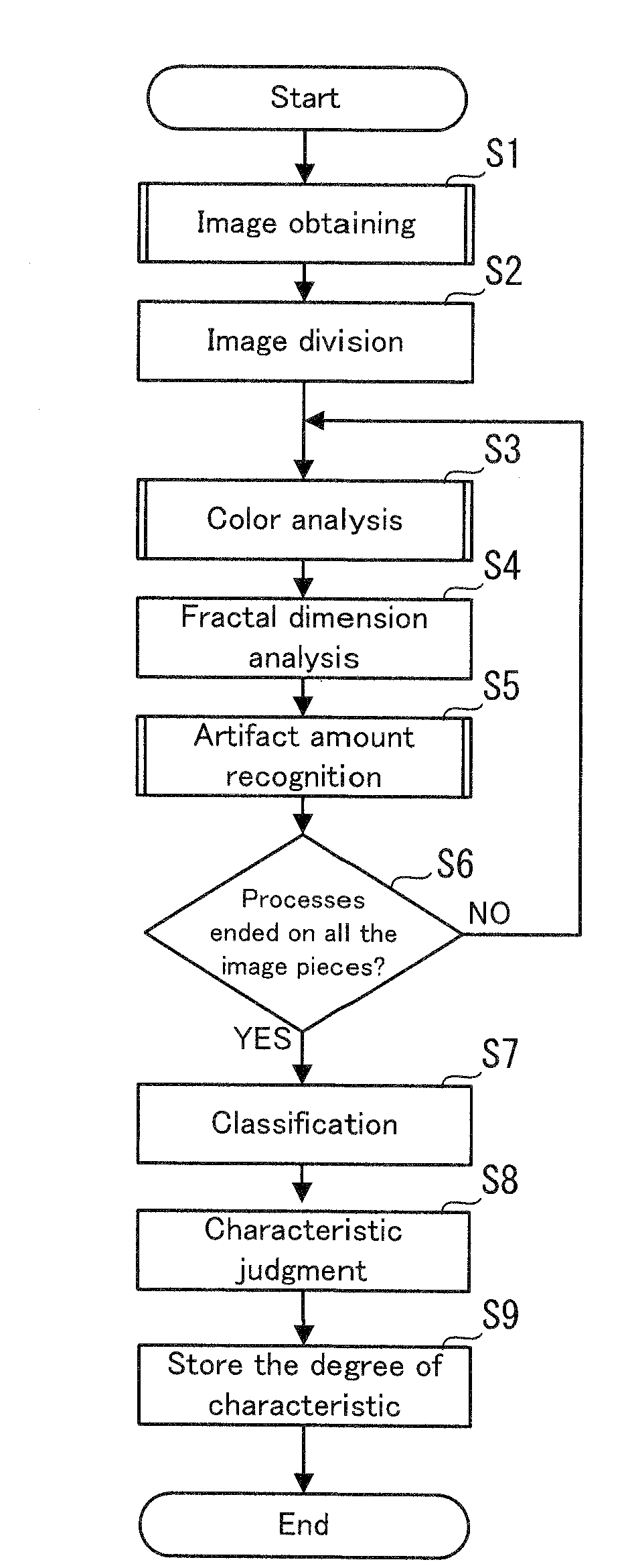 Image analysis device and image analysis method