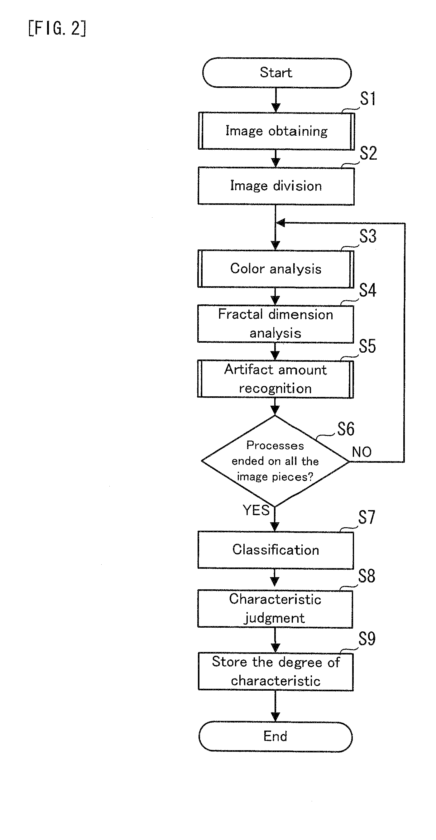 Image analysis device and image analysis method