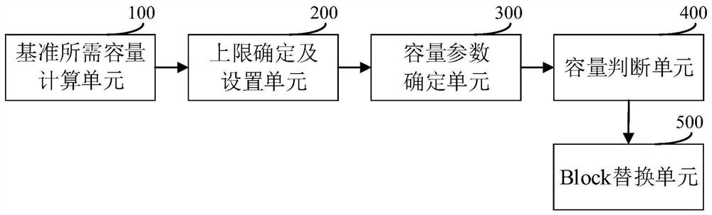 A kind of SSD disk metadata storage method, device, controller and storage medium