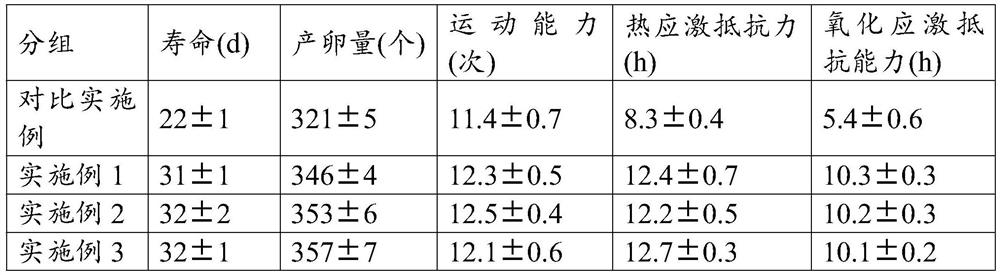 Antioxidant and anti-aging probiotic composition and preparation method thereof