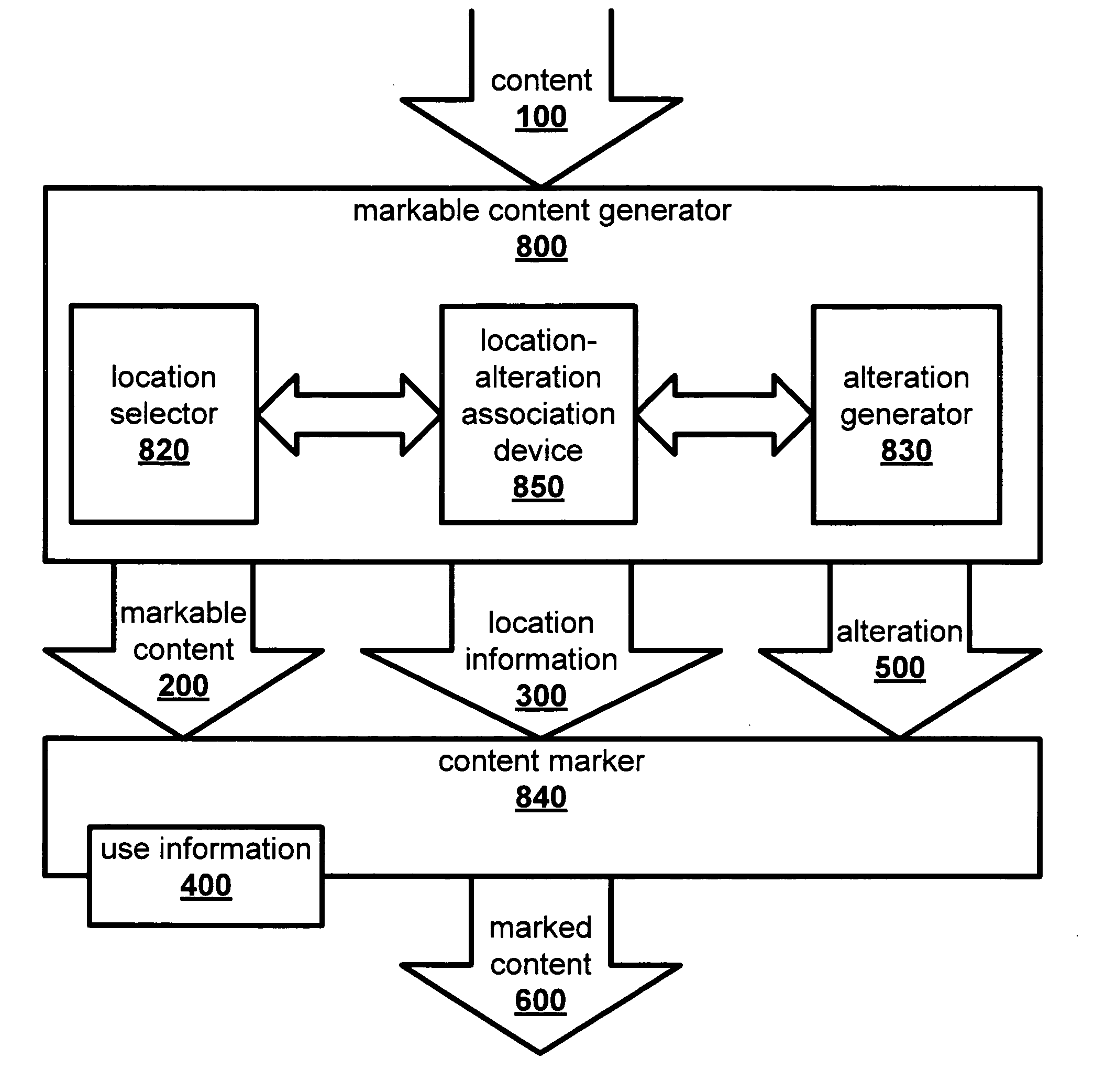 Tracing content usage