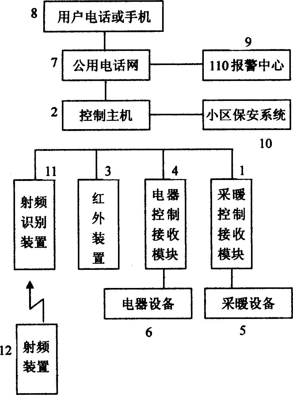 Intelligent control system for construction heating device and electrical equipment device