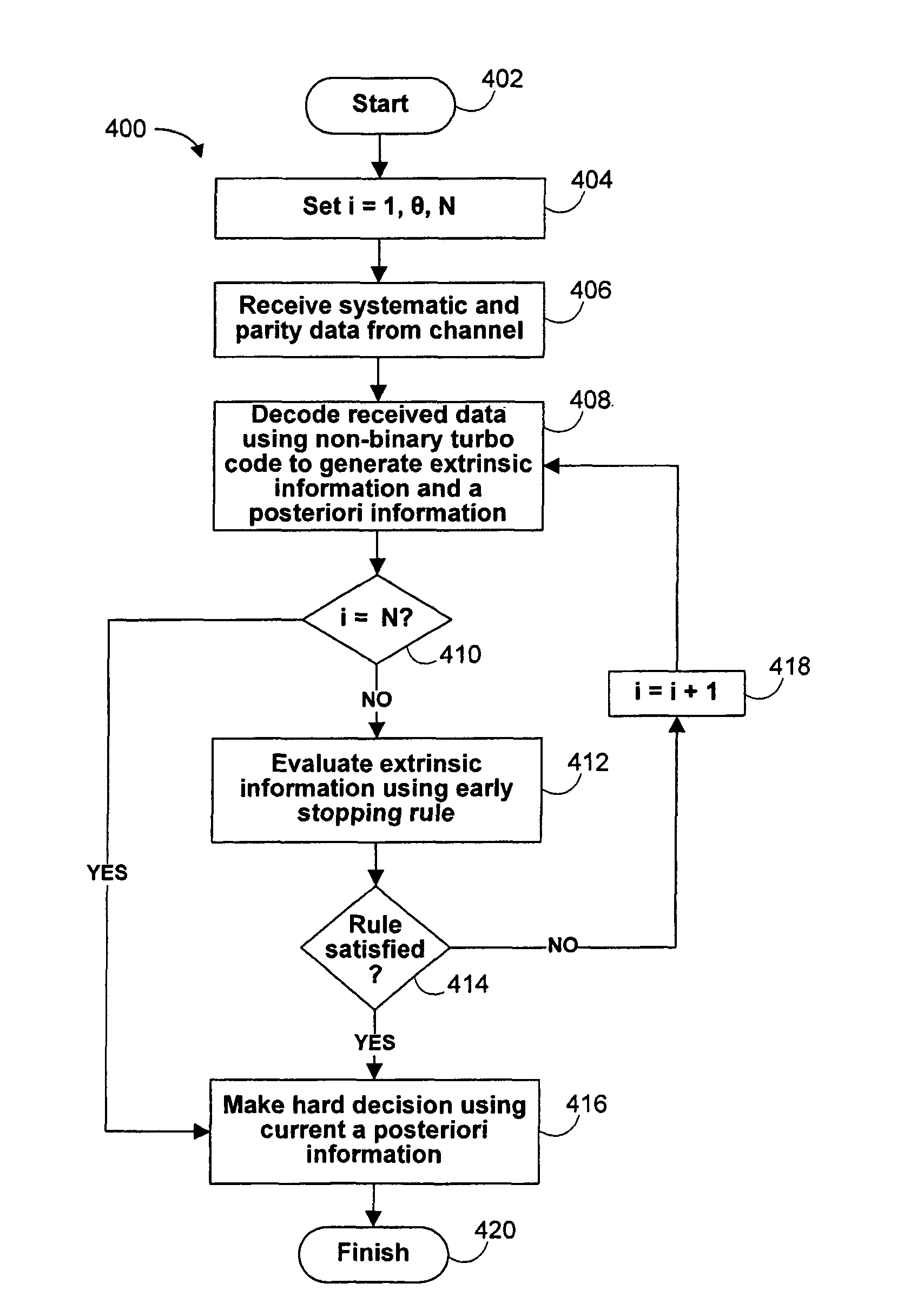 Early stopping rules for non-binary turbo codes