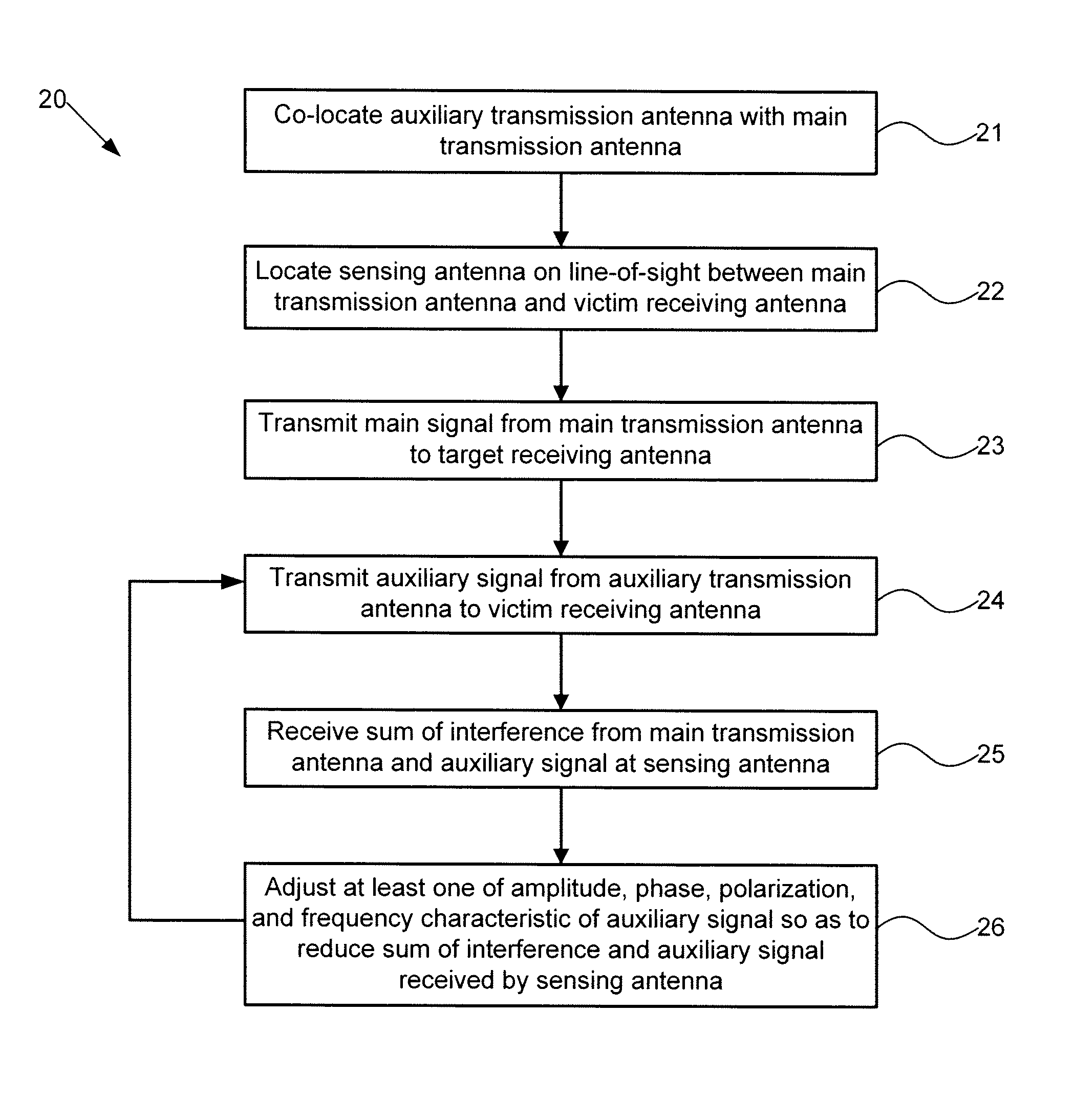 Systems and methods for protecting a receiving antenna from interference by a transmitting antenna