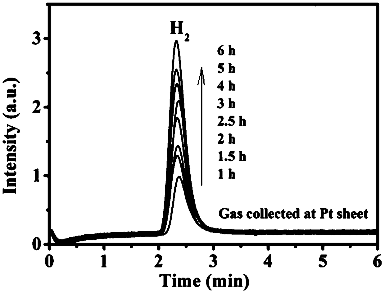 Cu2O Quantum Dots Modified Titanium Dioxide Nanotube Photoelectrode and Its Preparation and Application