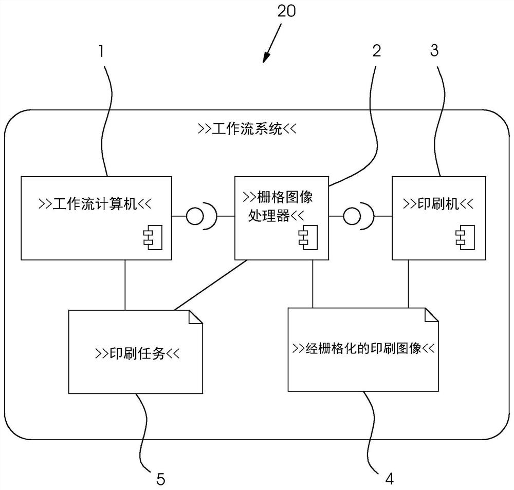 Control data relating to pages