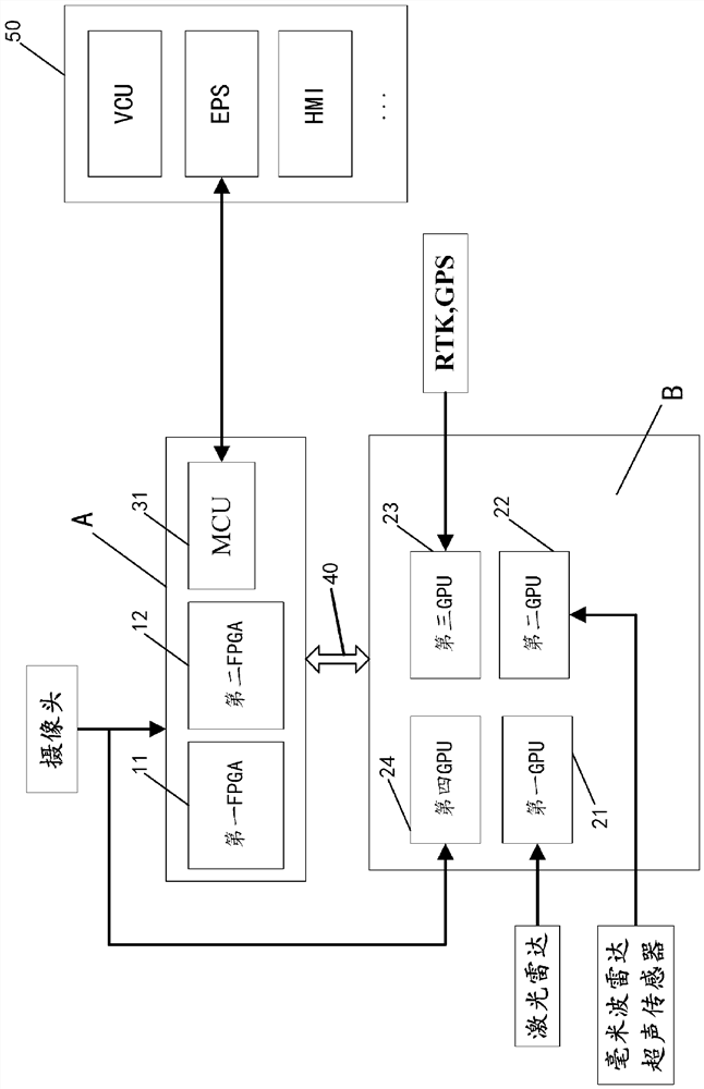 A distributed multi-core heterogeneous system