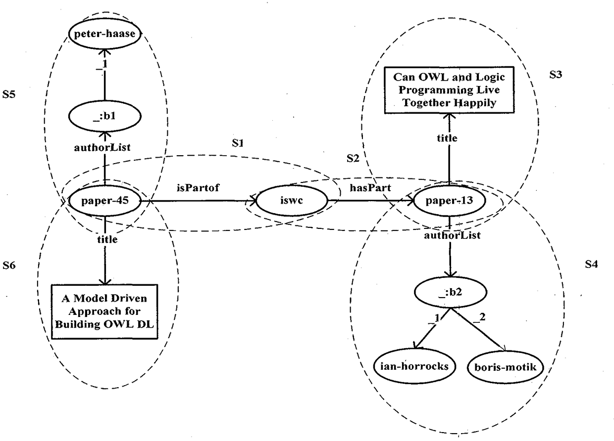 Distributed keyword query method based on RDF graph