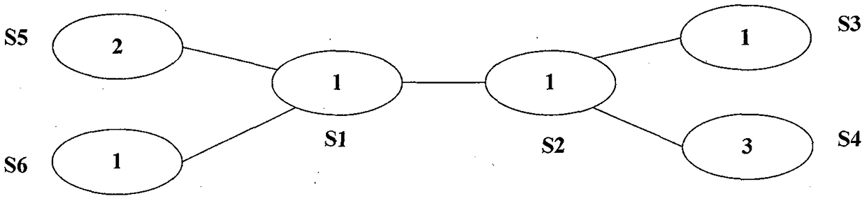 Distributed keyword query method based on RDF graph