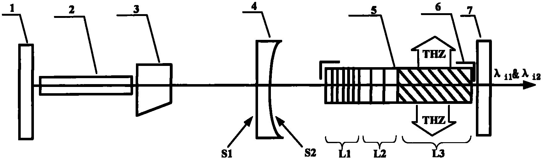 Device for outputting dual wavelength laser and terahertz wave based on single periodical and polarized crystal